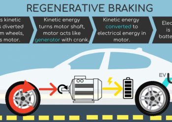 Revolutionizing Braking: Mercedes’ Vision for Mid-Mounted EV Brakes