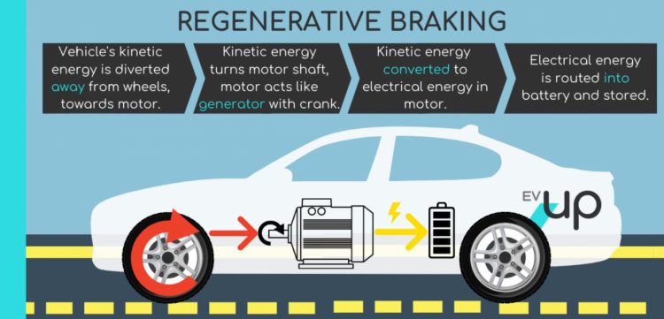 Revolutionizing Braking: Mercedes’ Vision for Mid-Mounted EV Brakes